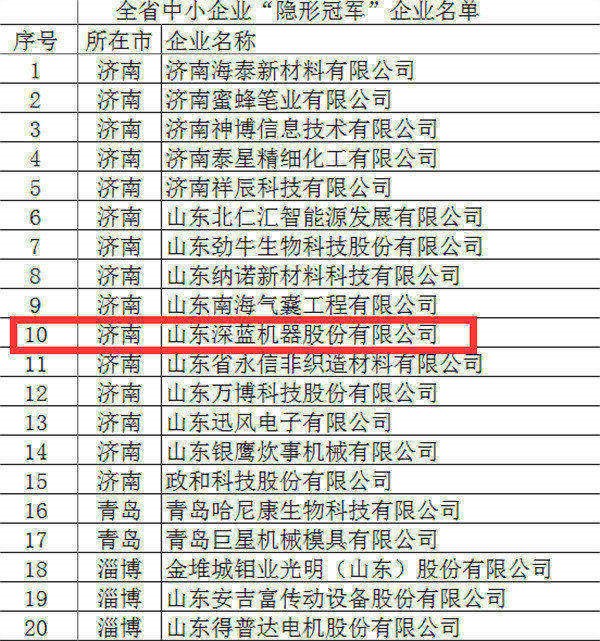 深蓝机器荣获全省首批中小企业“隐形冠军”称号
